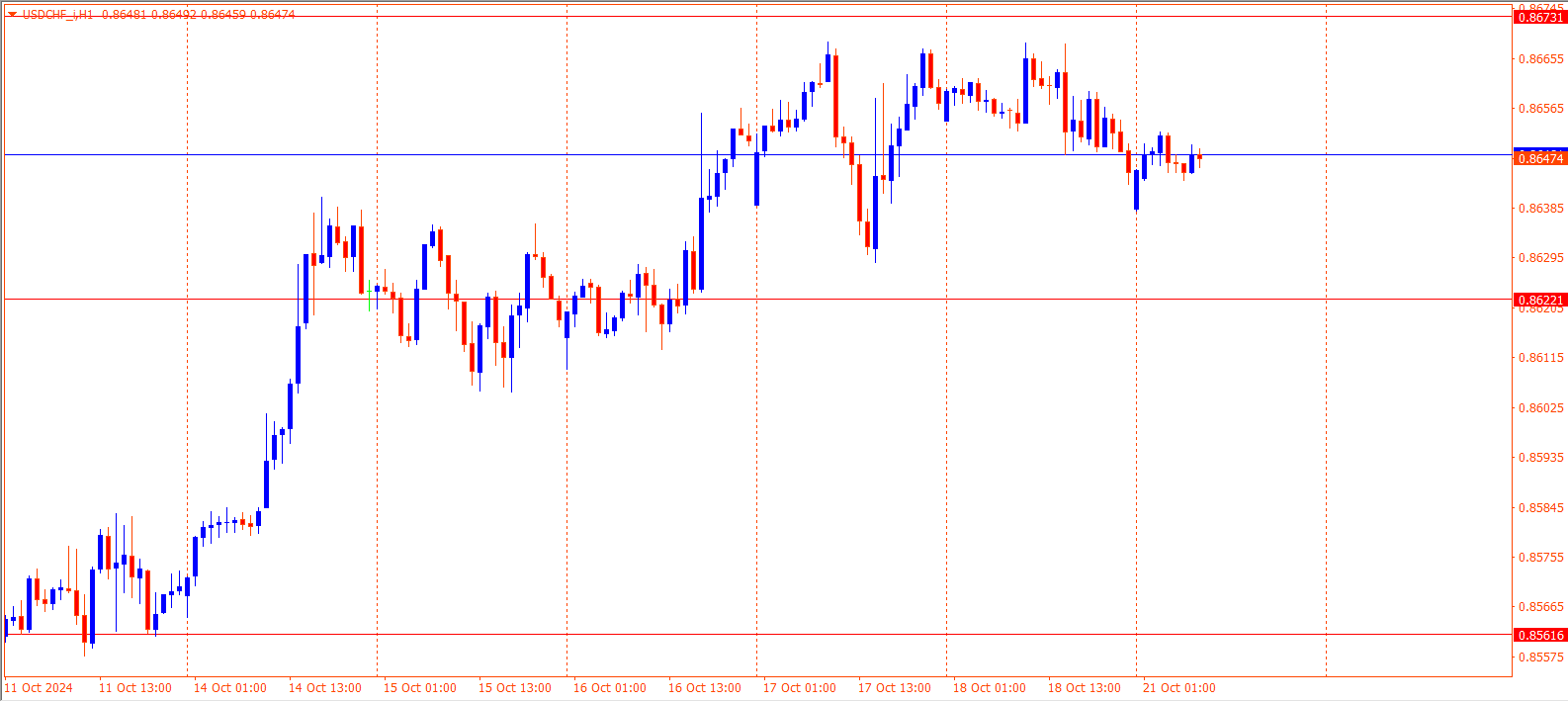 USDCHF